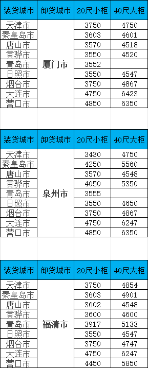 海運(yùn)價(jià)格一覽表|北方至廈門/泉州/福清精品海運(yùn)航線